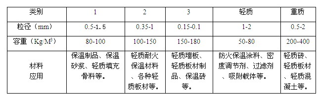 膨脹?；⒅楫a(chǎn)品及應(yīng)用大致分類